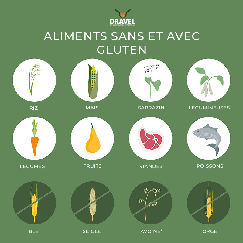 aliments avec et sans gluten 